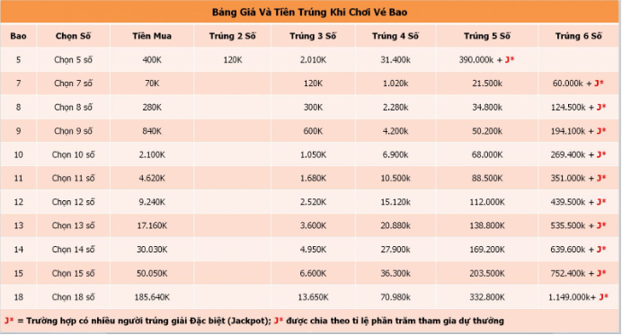 Tổng hợp các thông tin về xổ số Mega 6/45 mà bạn chưa biết